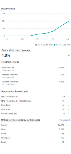website design analytics